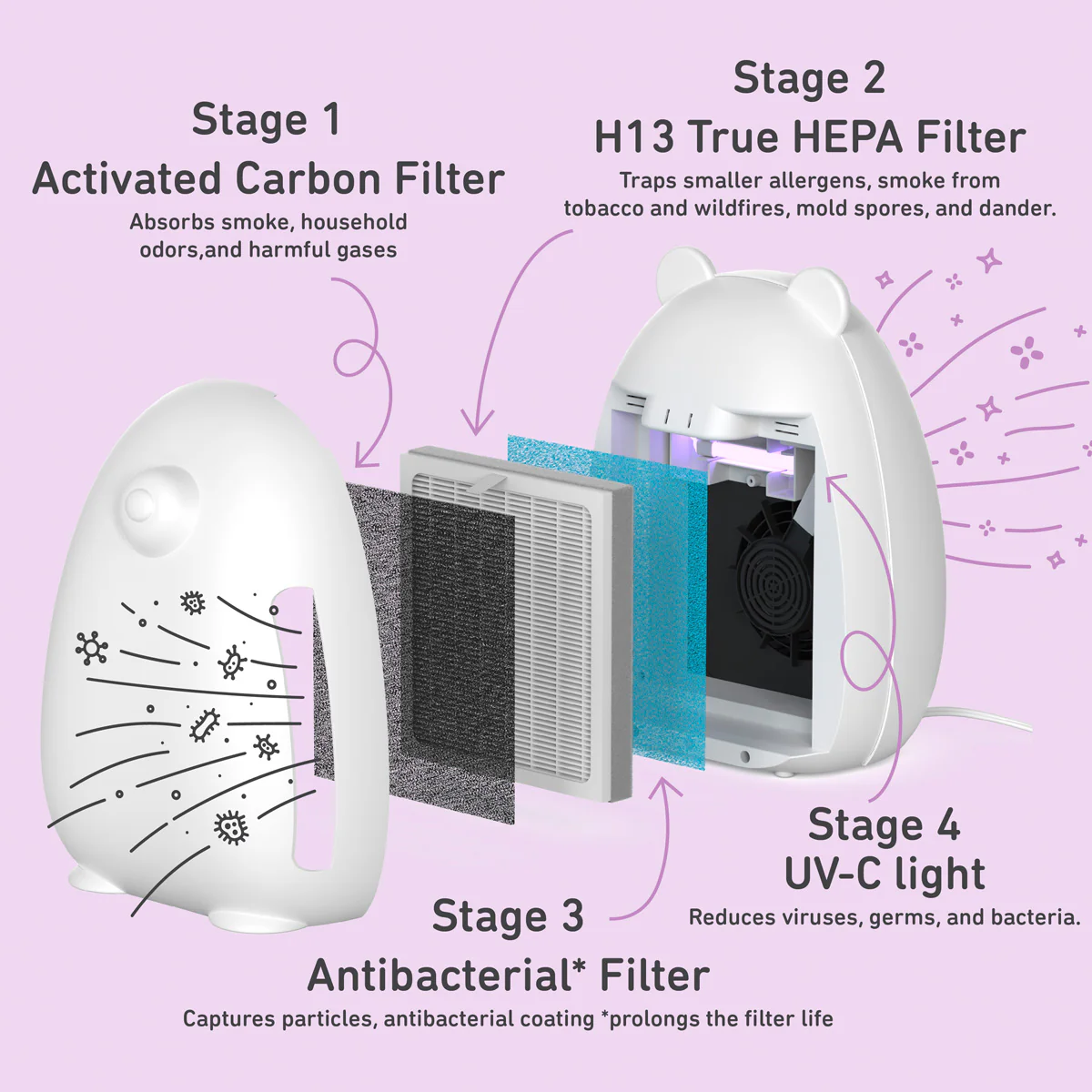 Bear-Shaped HEPA UV‑C Air Purifier - Image 2